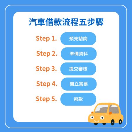 汽車借款流程五步驟